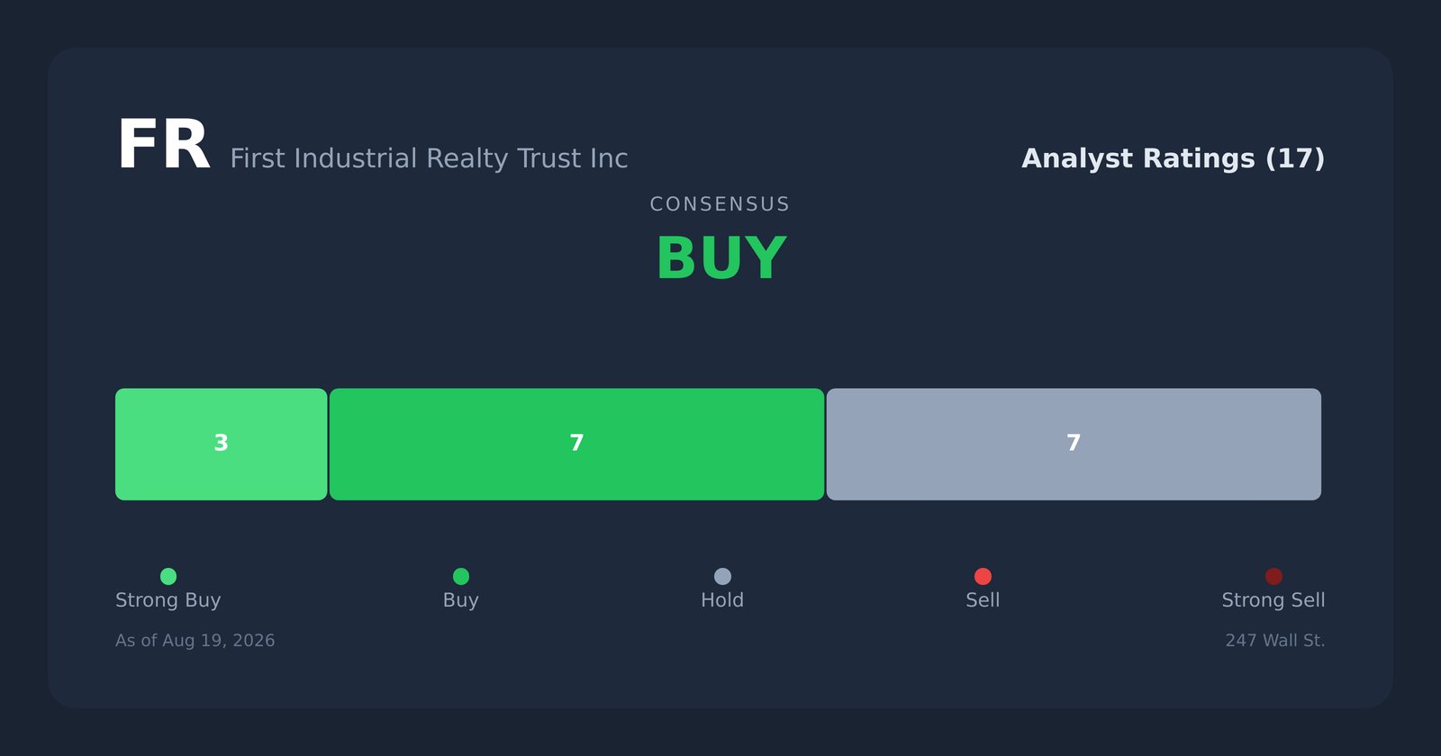 FR analyst ratings
