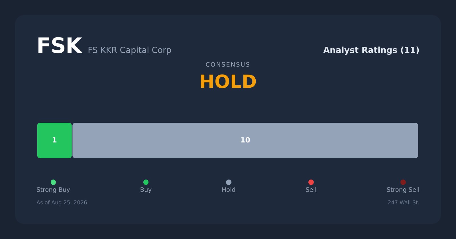 FSK analyst ratings