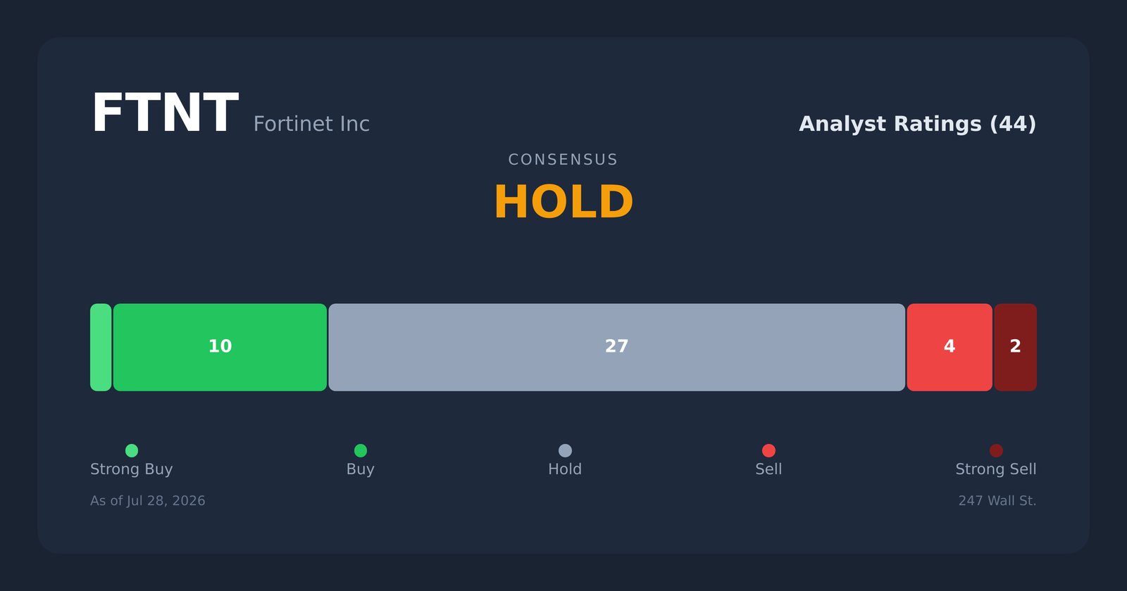 FTNT analyst ratings