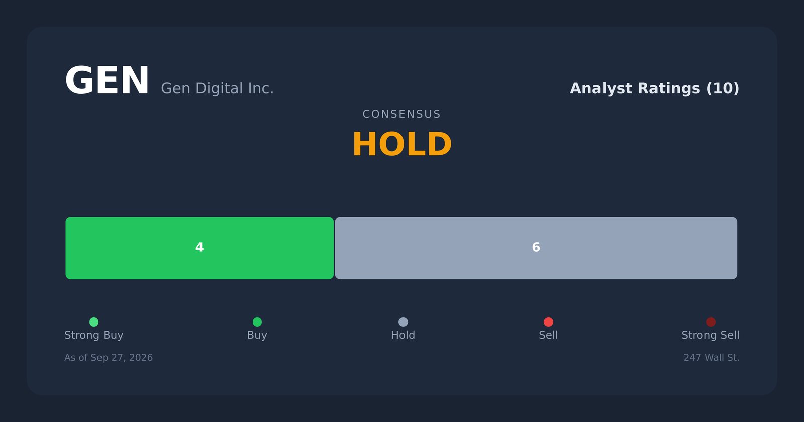 GEN analyst ratings