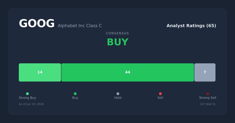 GOOG analyst ratings
