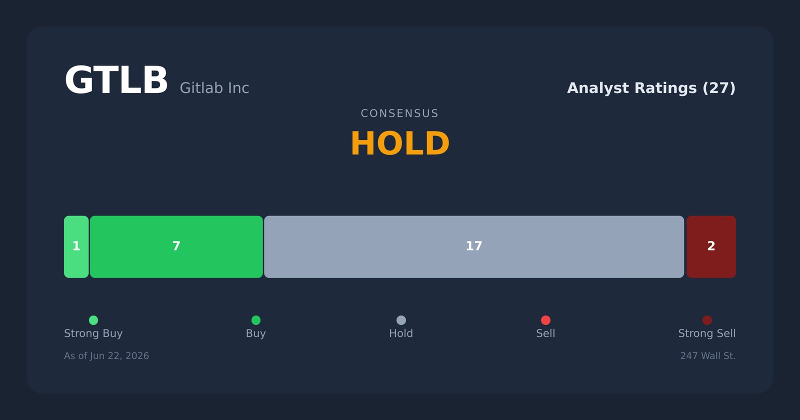 GTLB analyst ratings