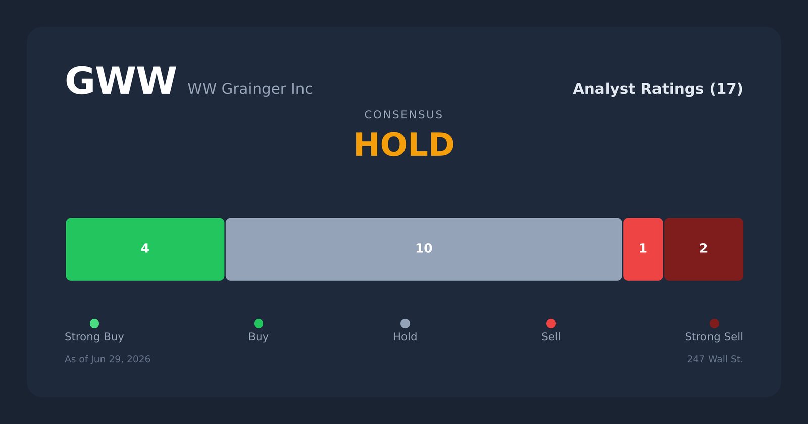 GWW analyst ratings