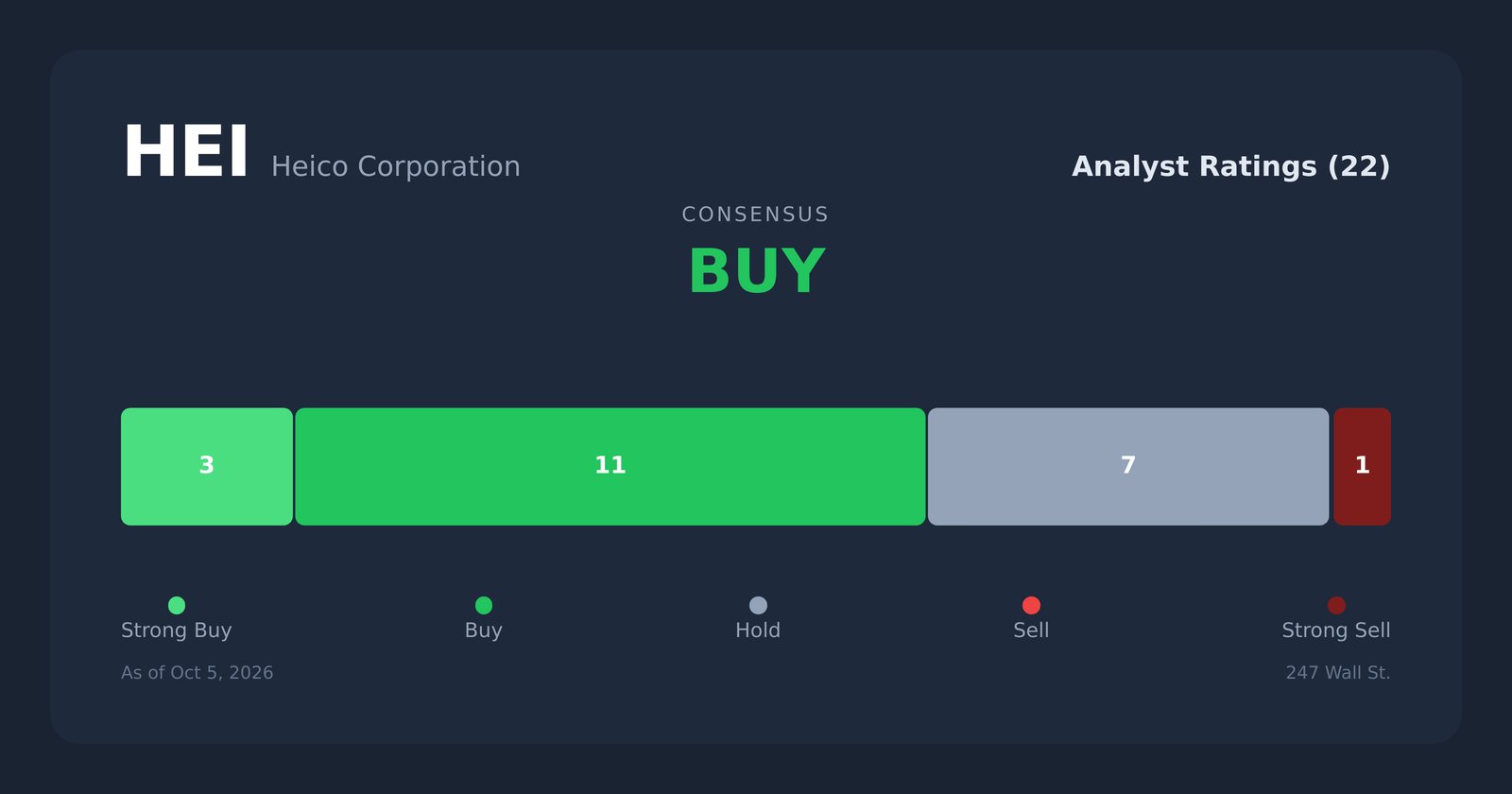 HEI analyst ratings