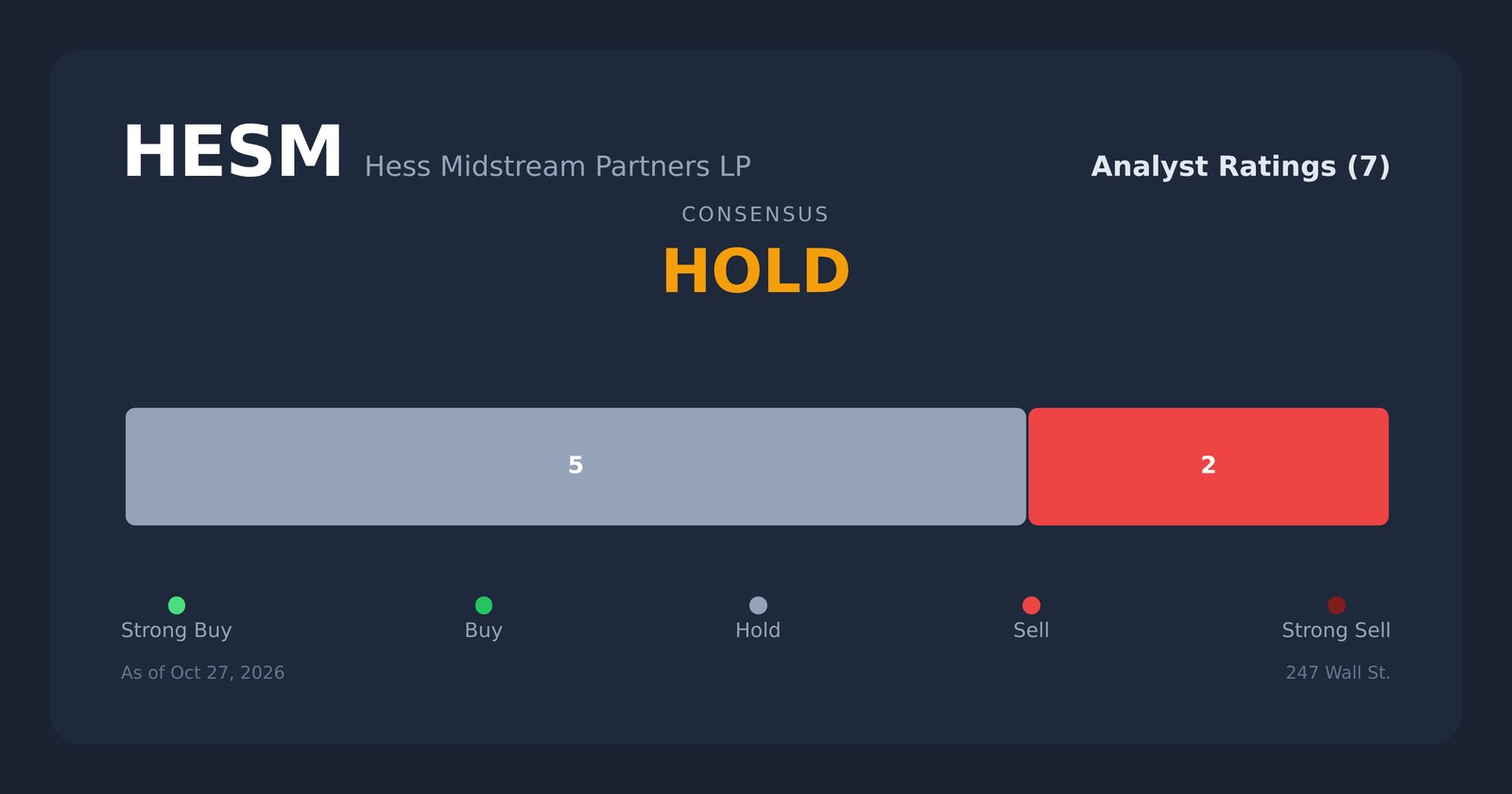 HESM analyst ratings