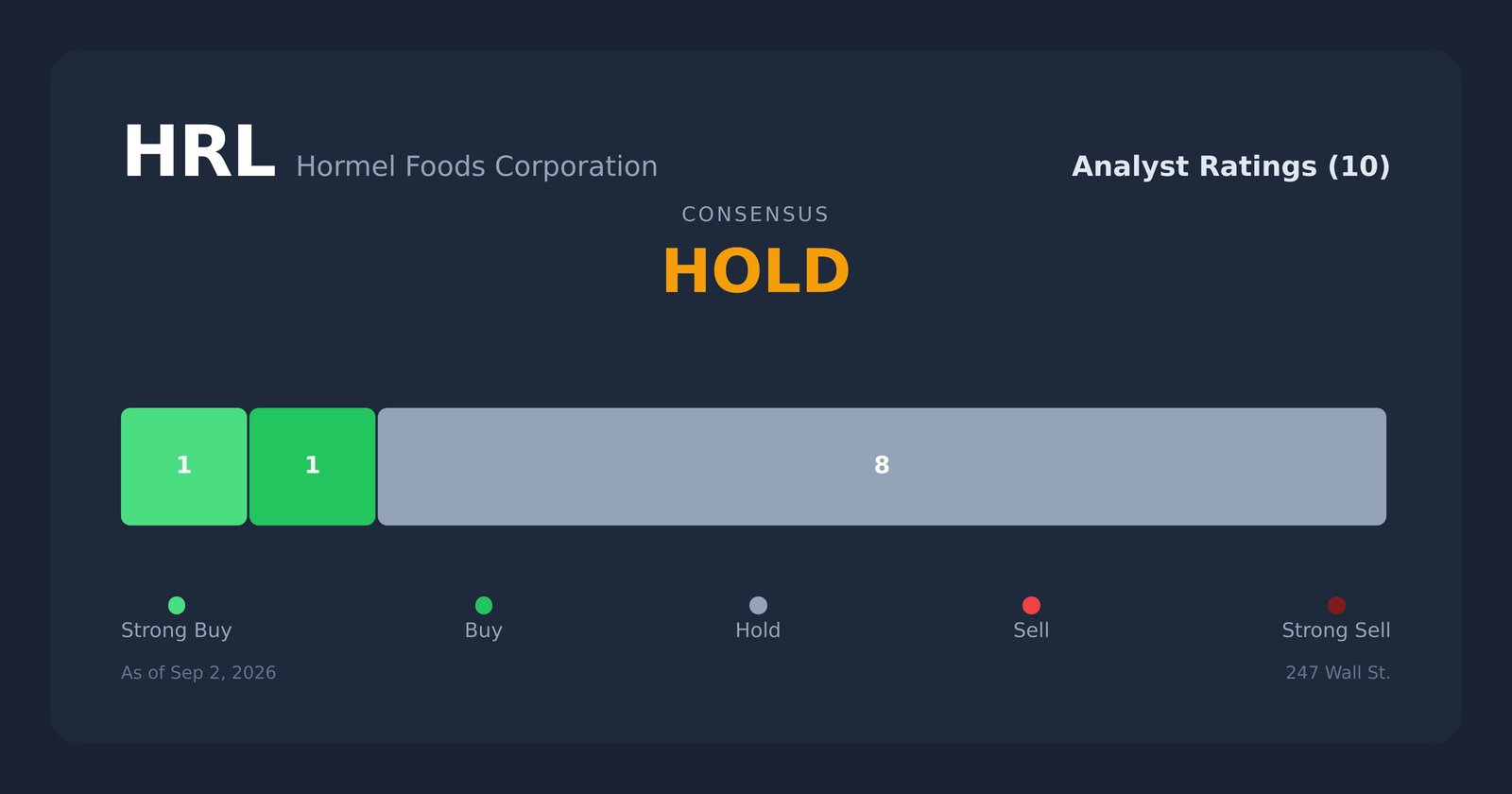 HRL analyst ratings