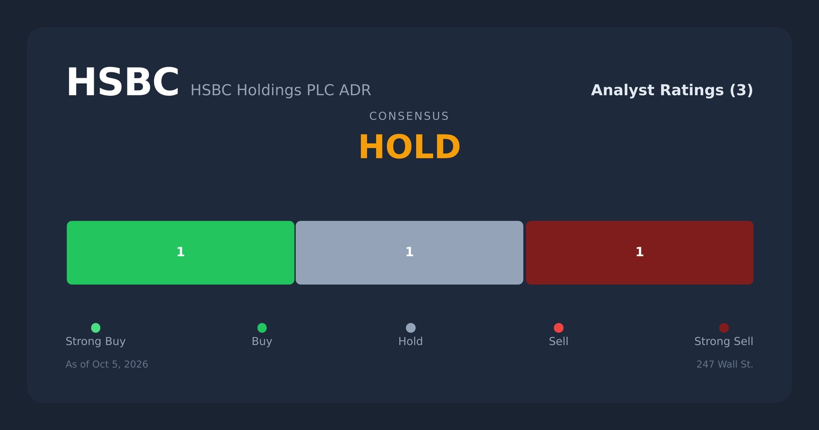 HSBC analyst ratings