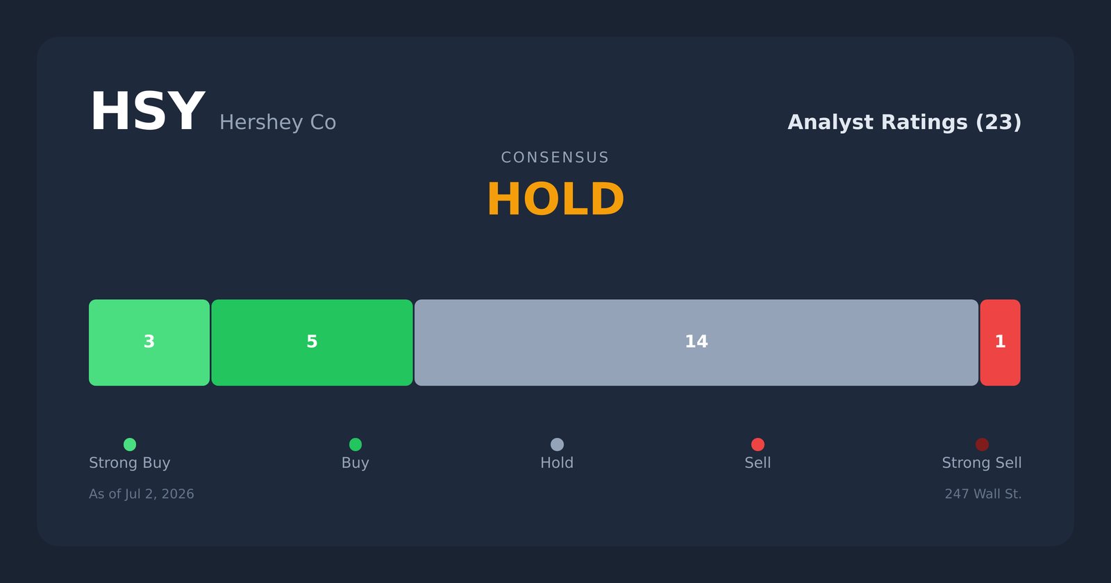 HSY analyst ratings