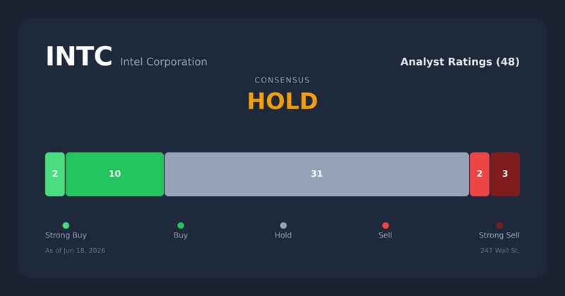 INTC analyst ratings