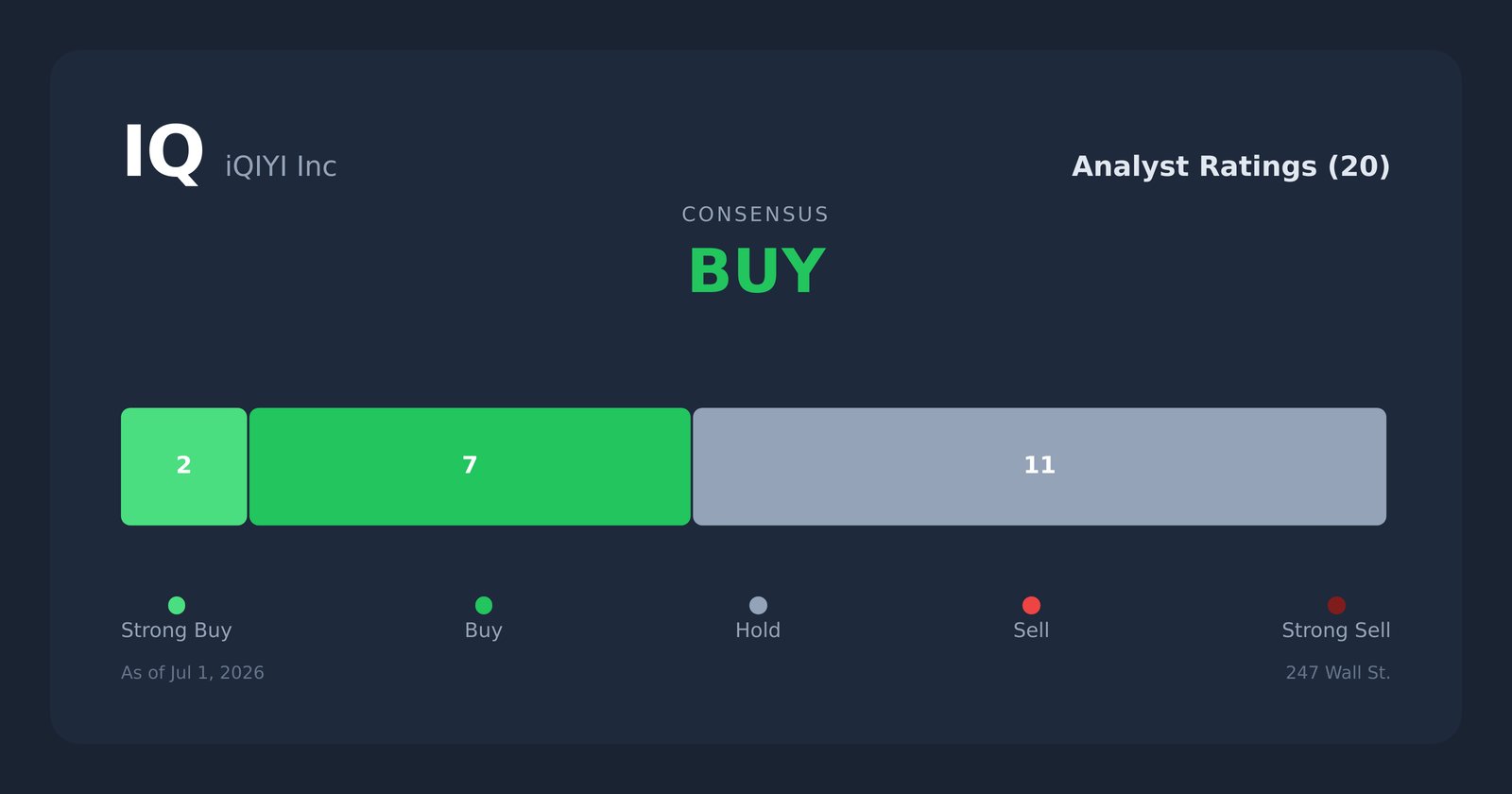 IQ analyst ratings