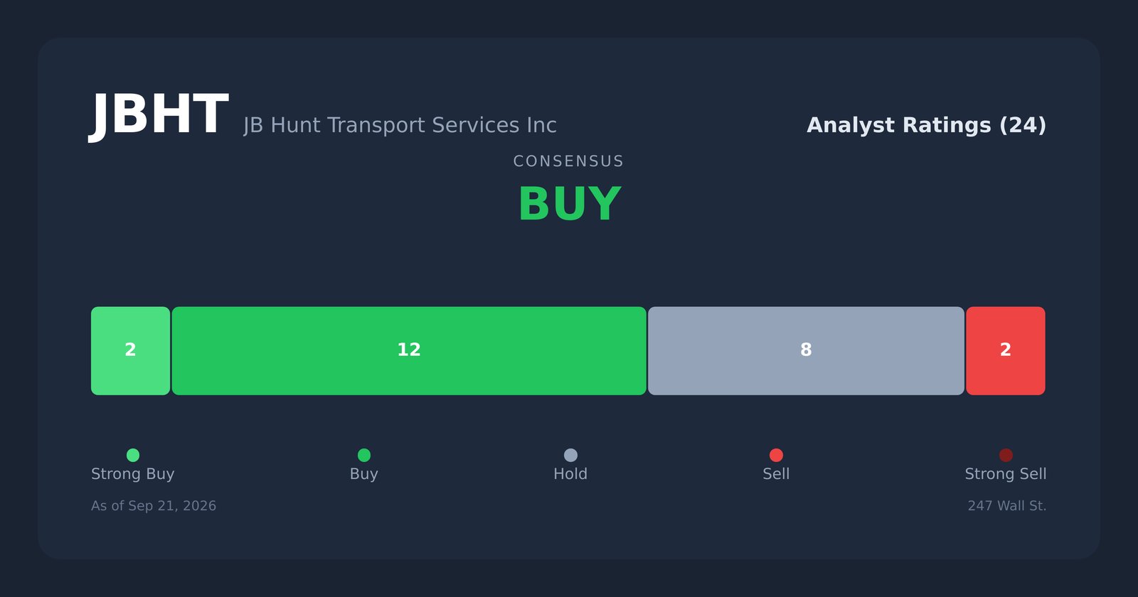 JBHT analyst ratings