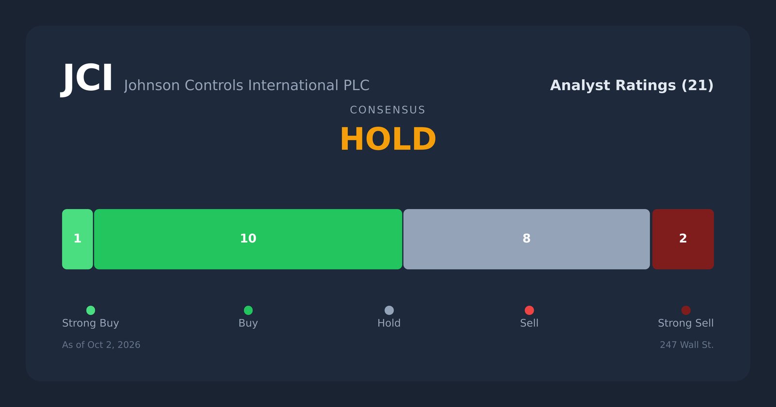 JCI analyst ratings