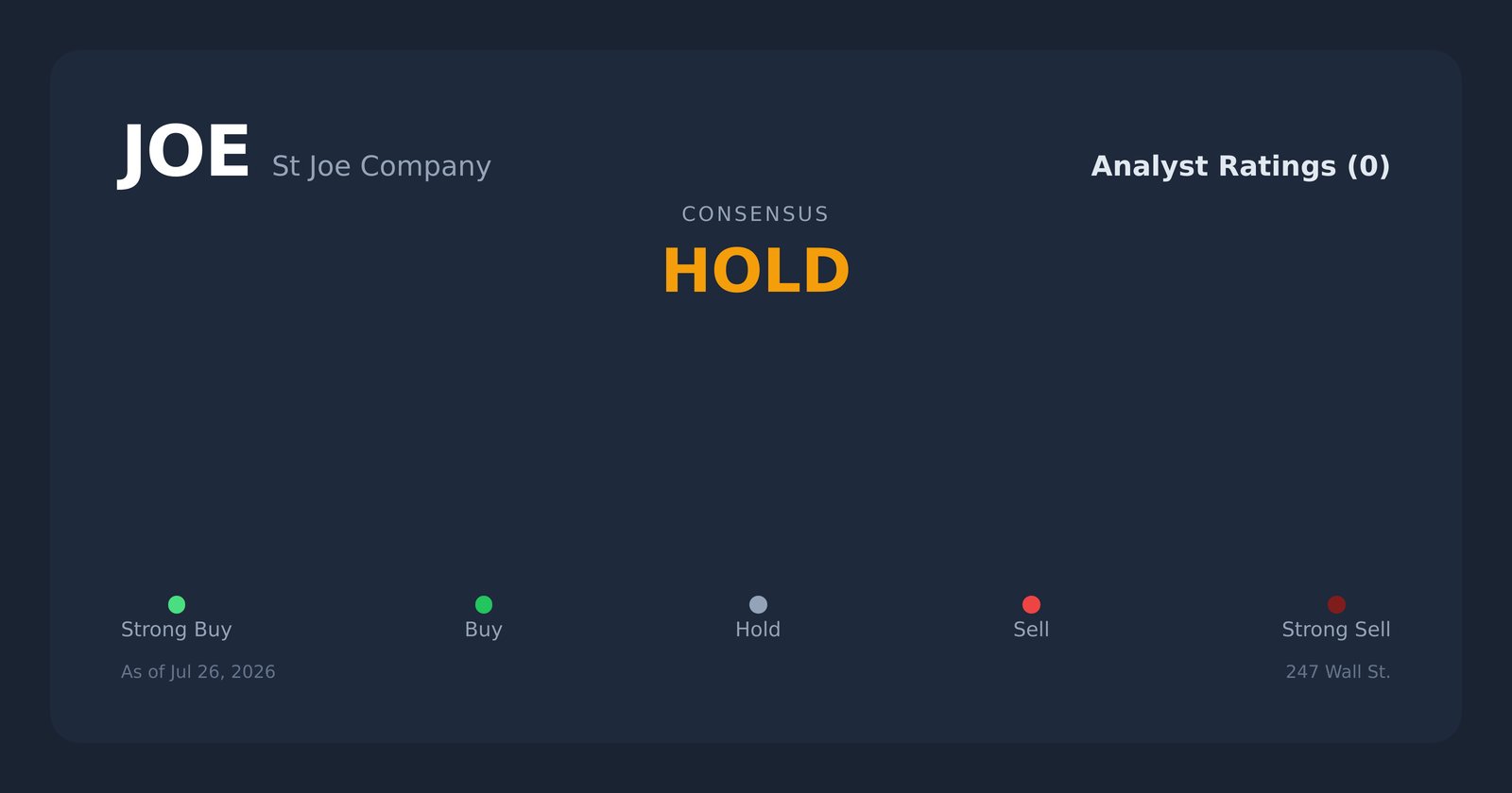JOE analyst ratings