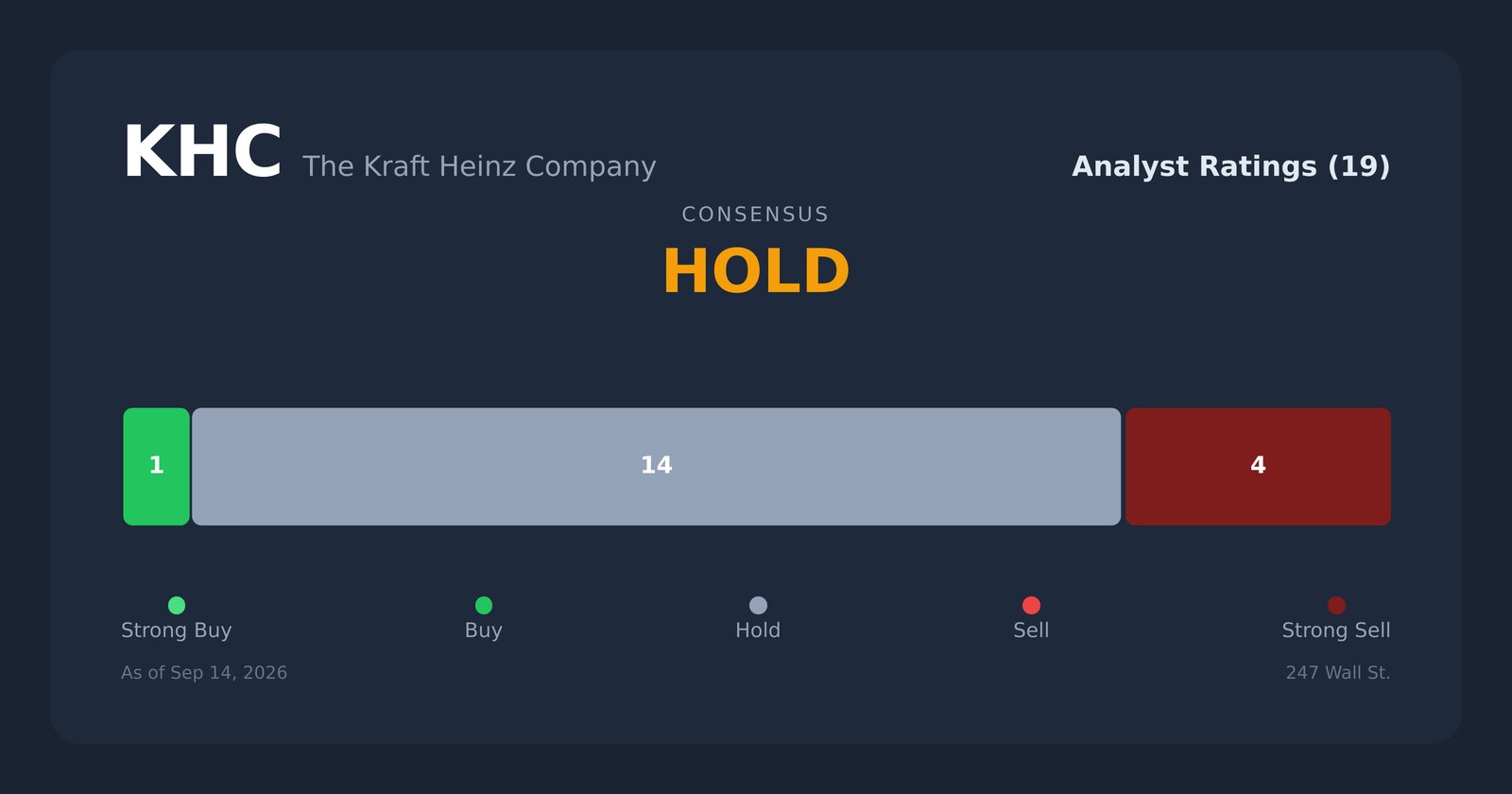 KHC analyst ratings