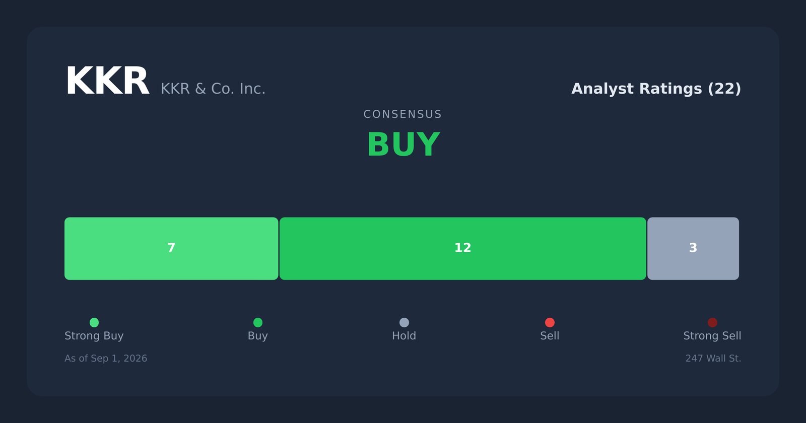 KKR analyst ratings