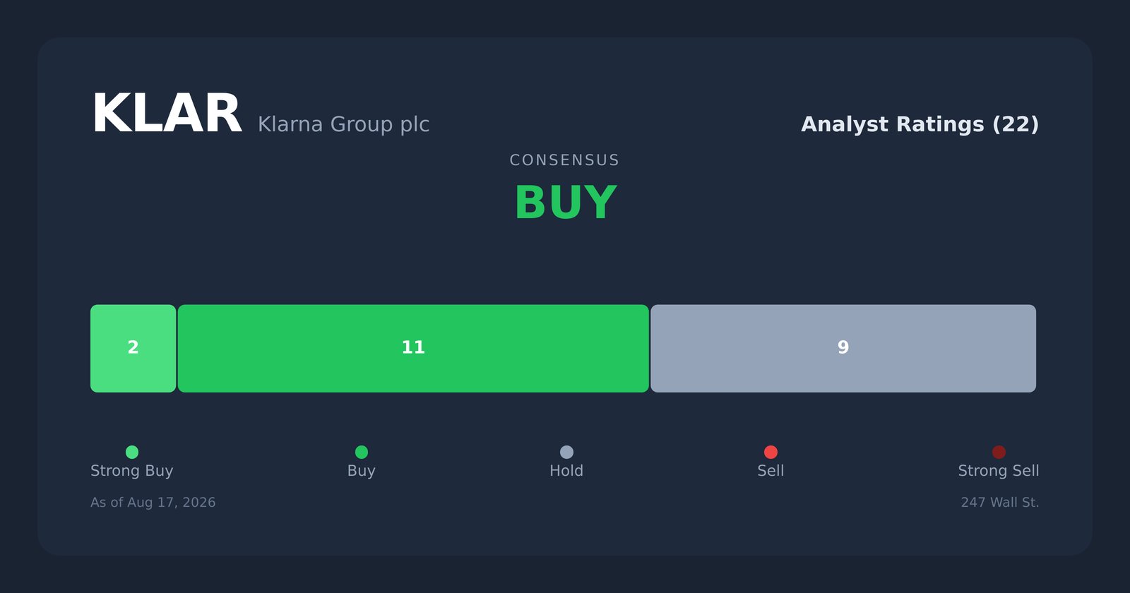 KLAR analyst ratings