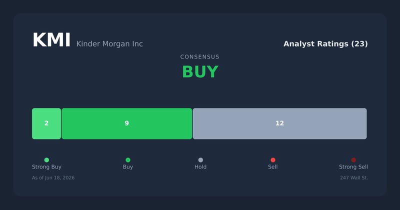 KMI analyst ratings