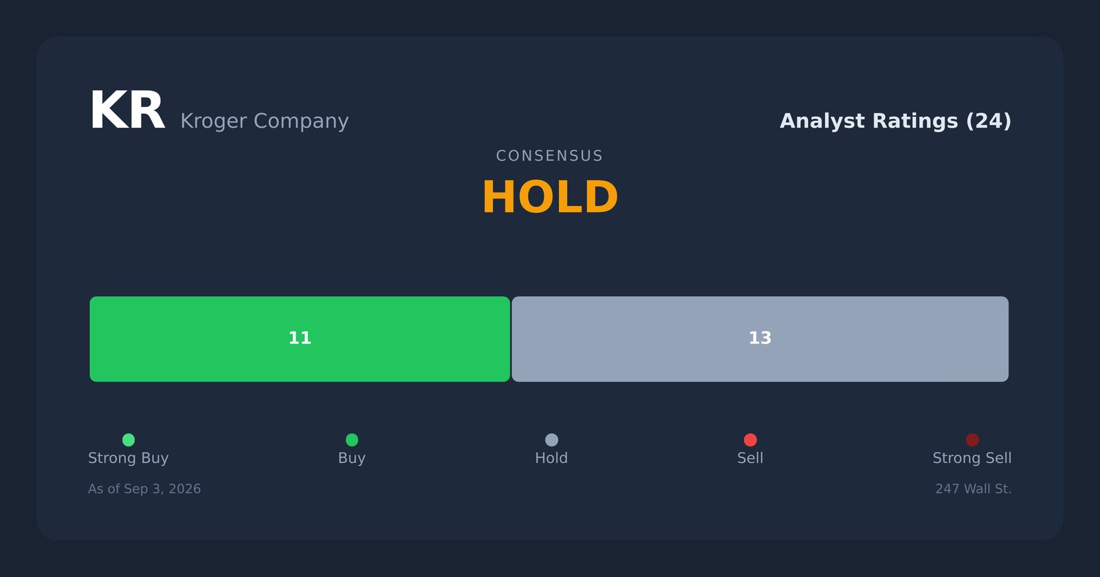 KR analyst ratings