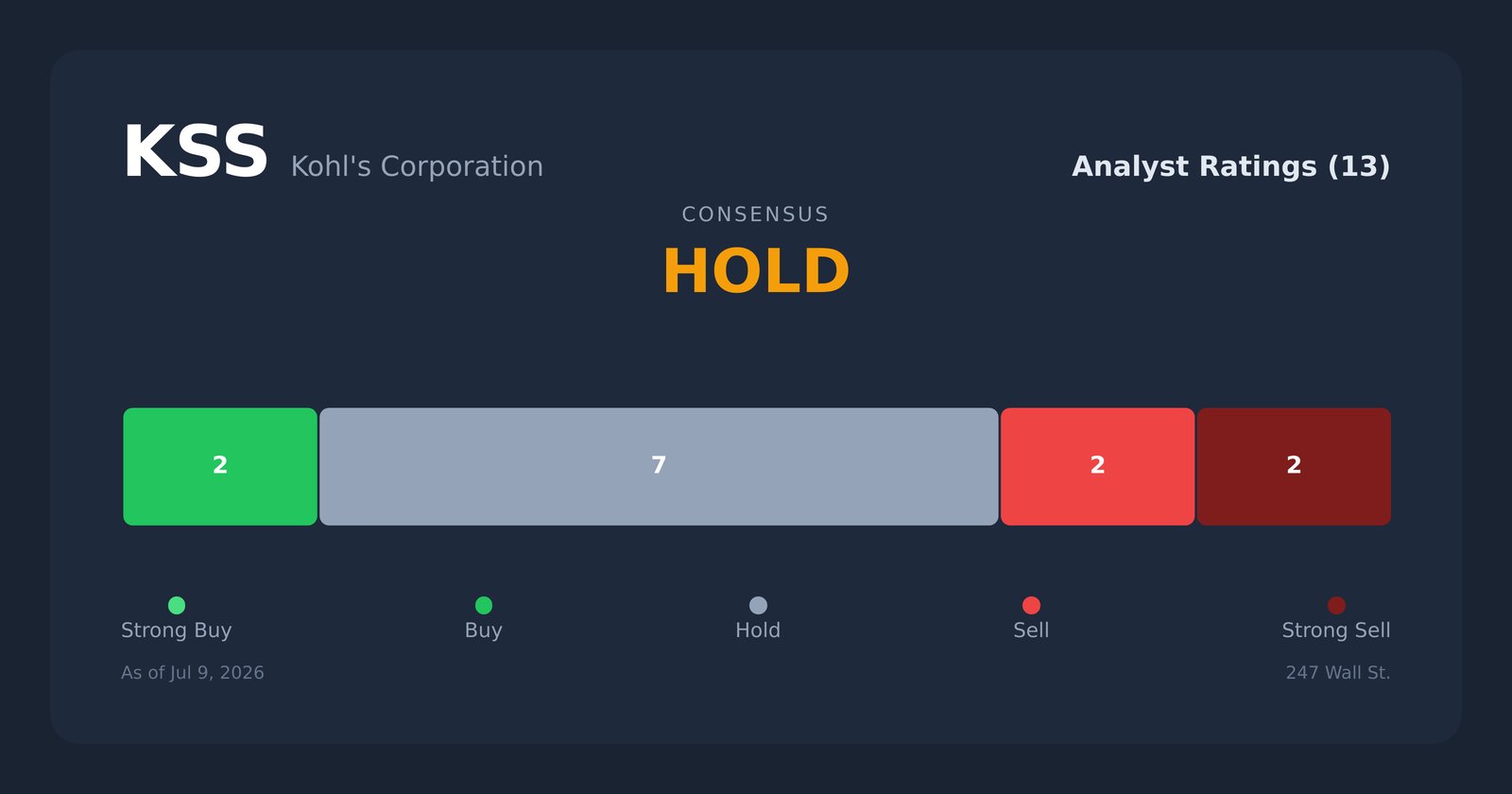 KSS analyst ratings