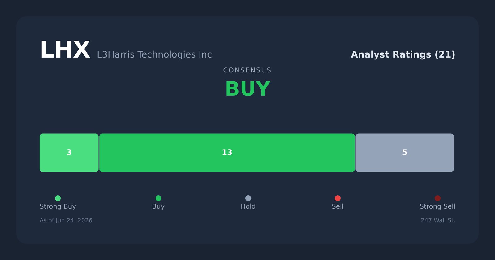 LHX analyst ratings