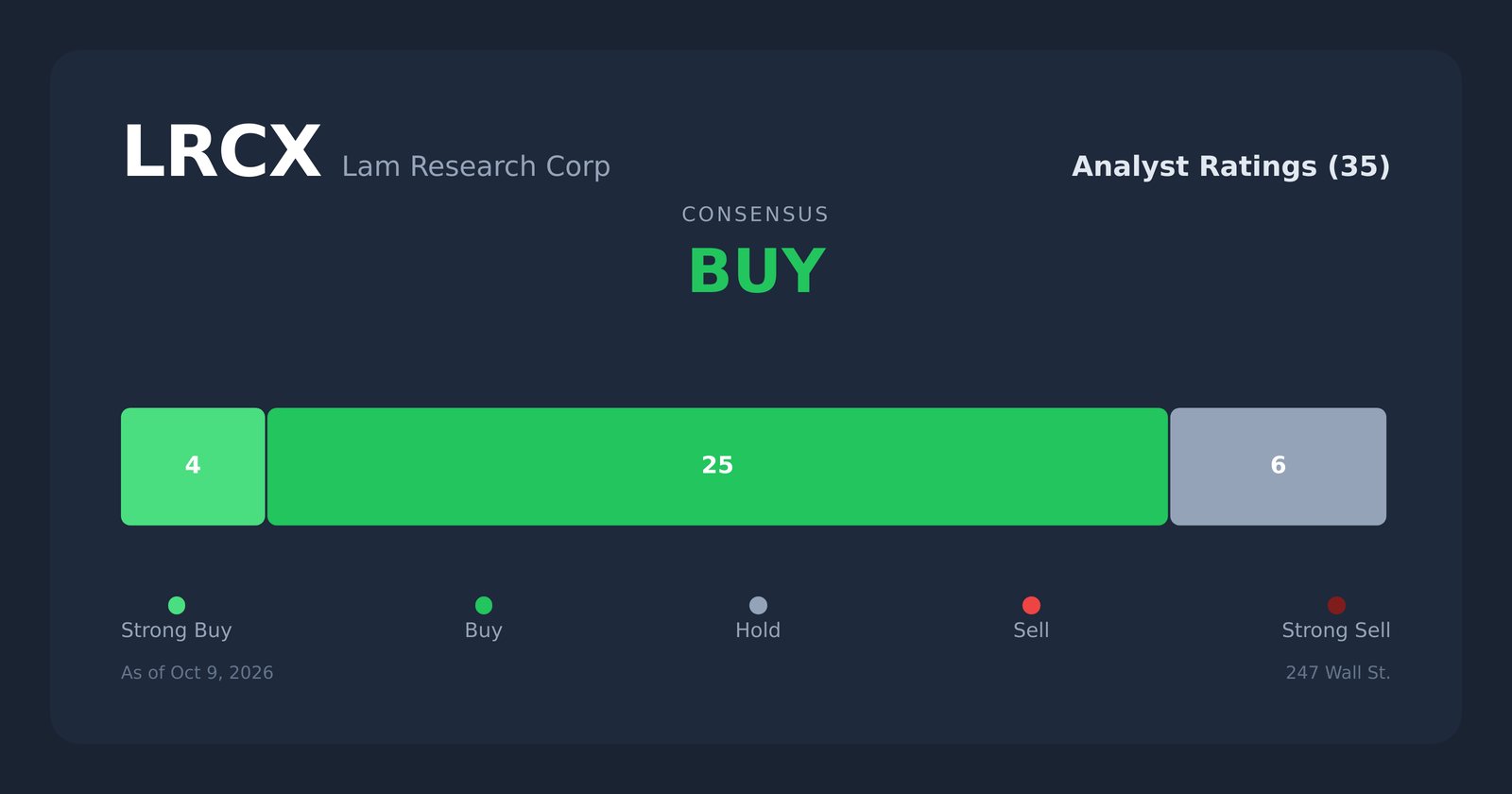 LRCX analyst ratings
