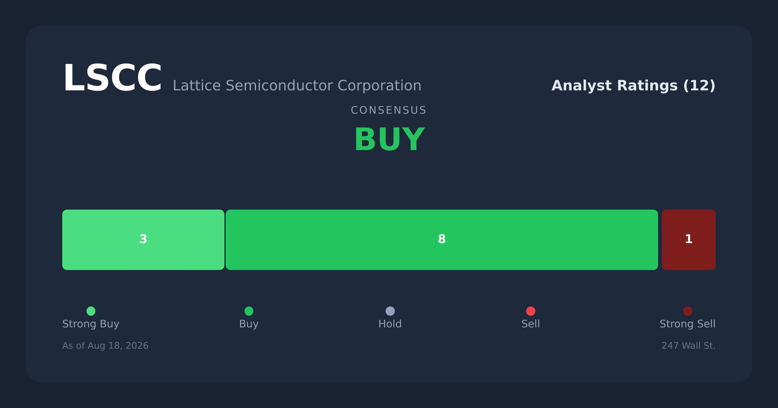 LSCC analyst ratings