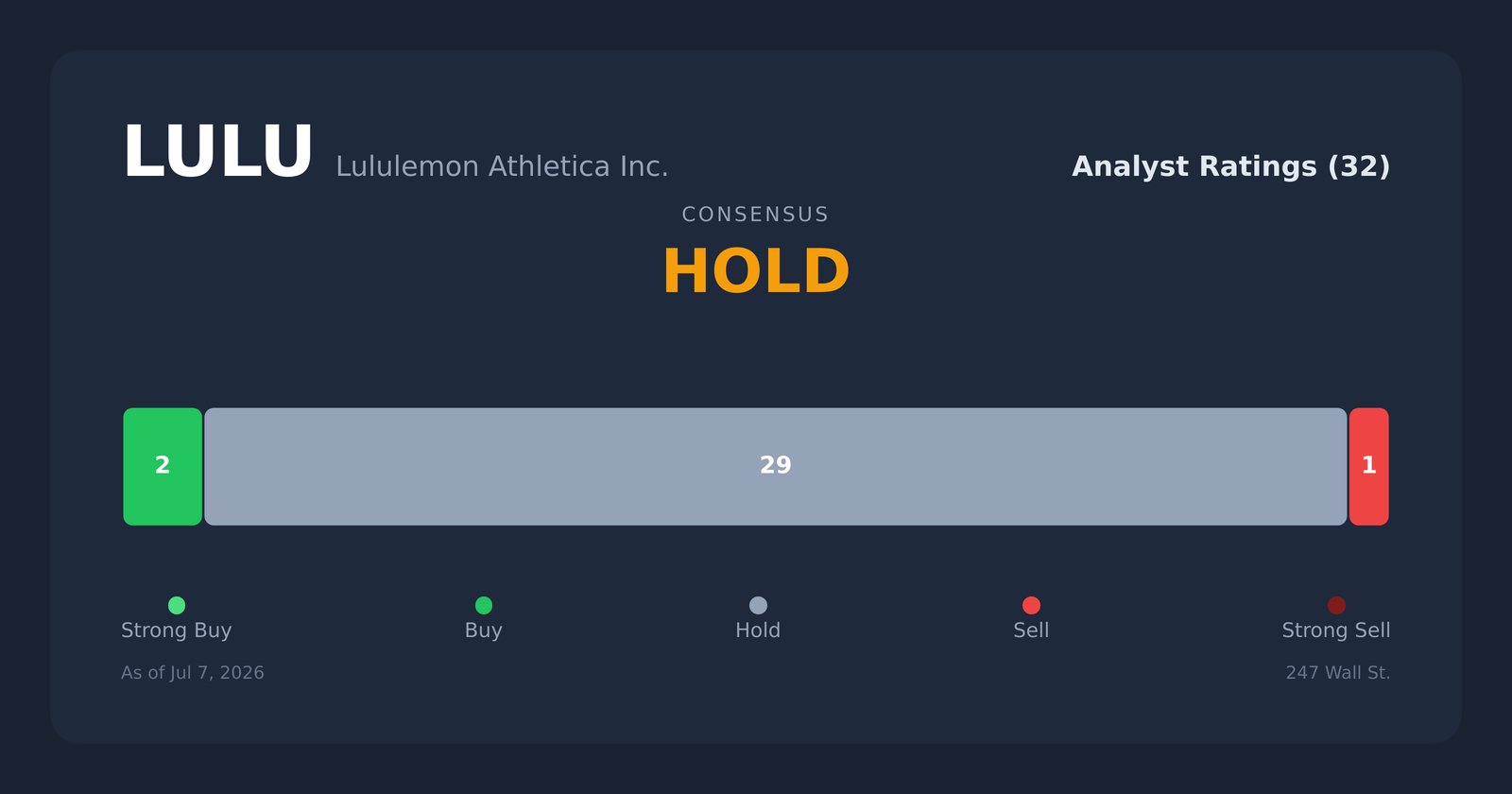 LULU analyst ratings