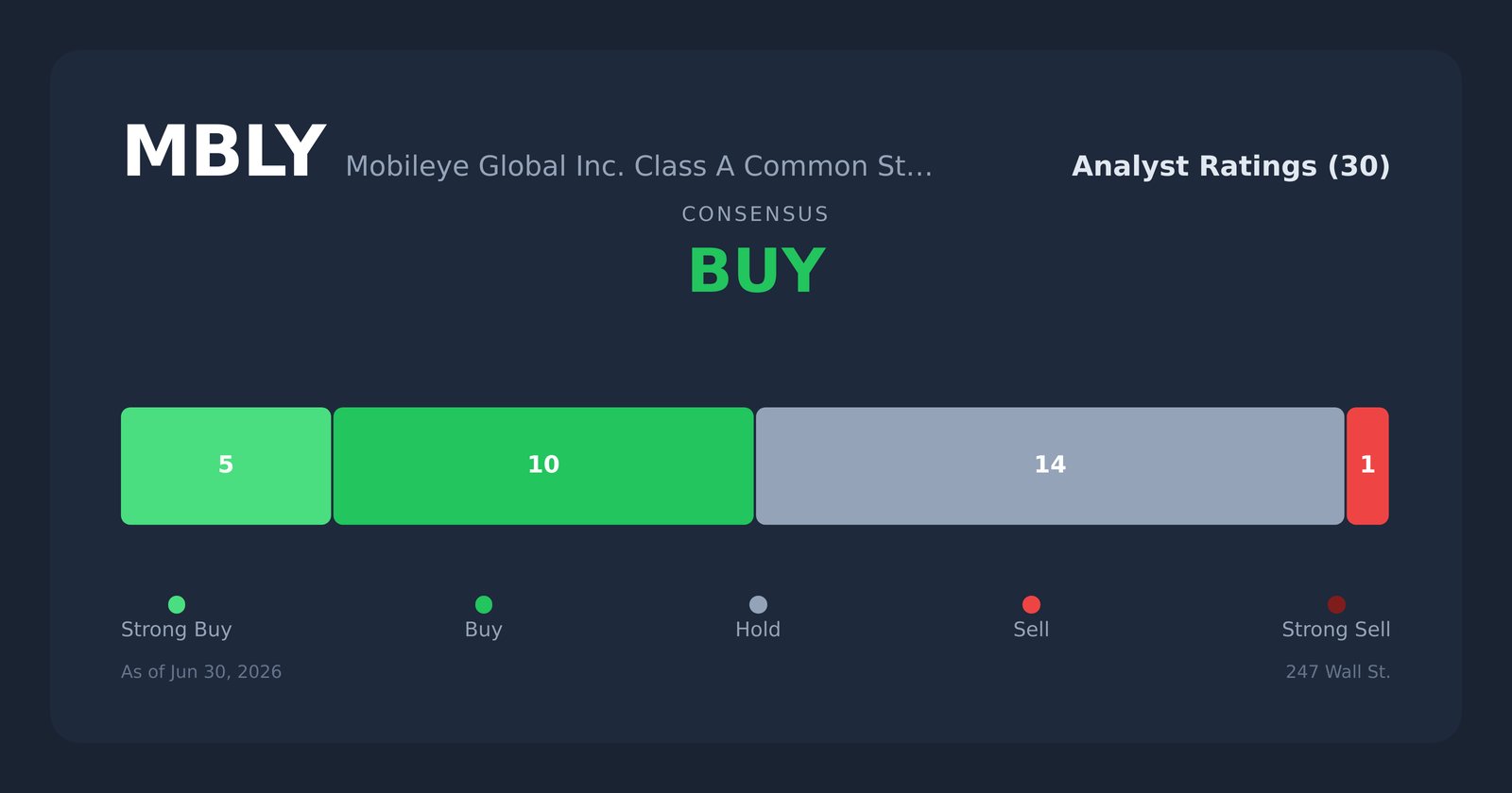 MBLY analyst ratings