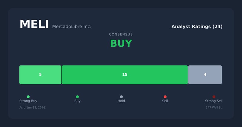 MELI analyst ratings
