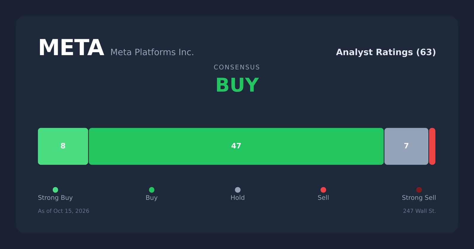 Senior Analyst: Meta Is Chasing A $2 Trillion AI Compute Opportunity ...
