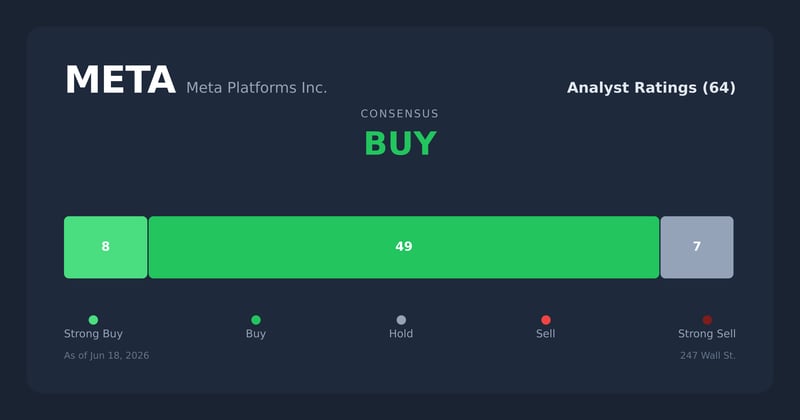 META analyst ratings