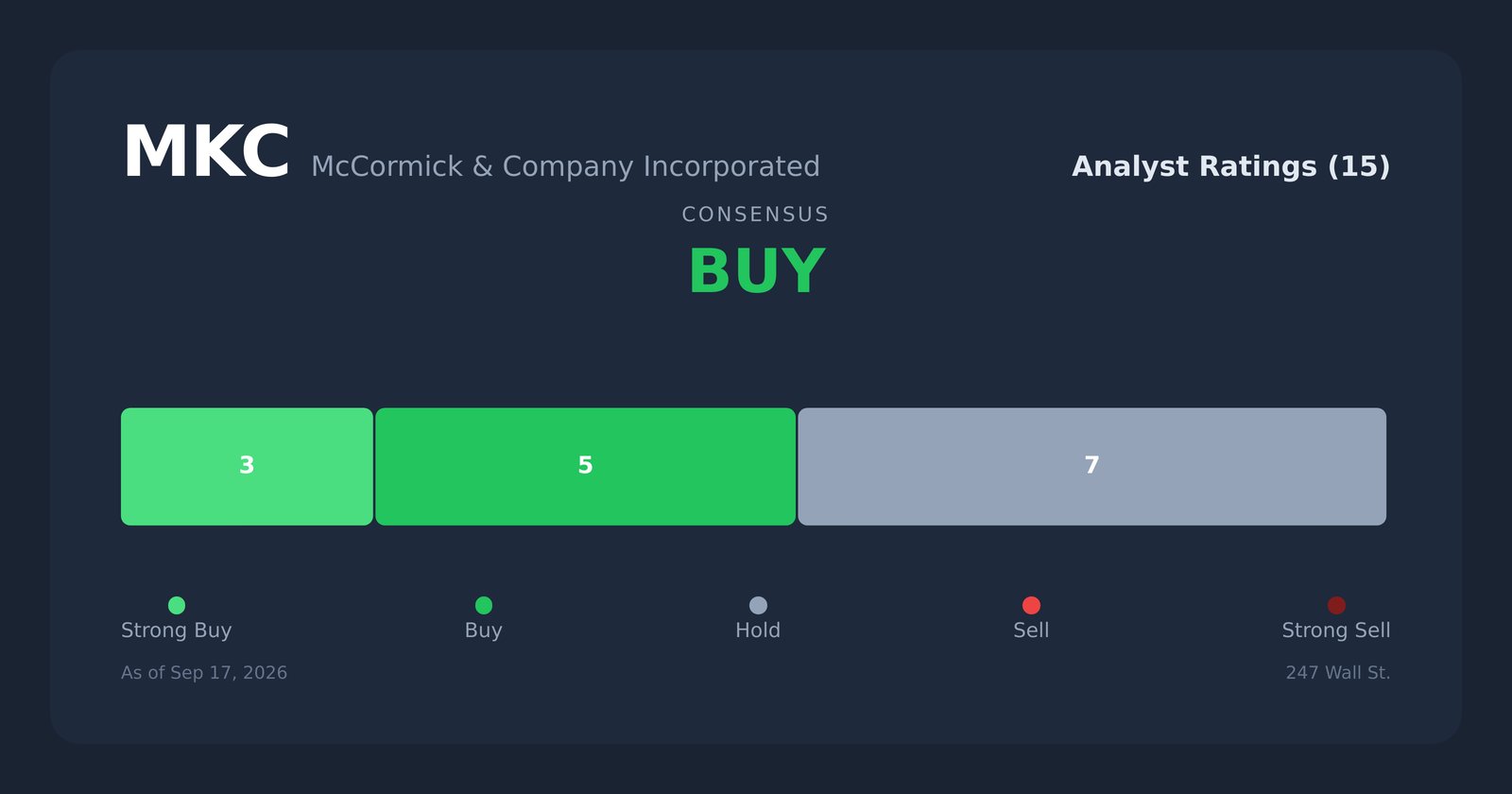 MKC analyst ratings