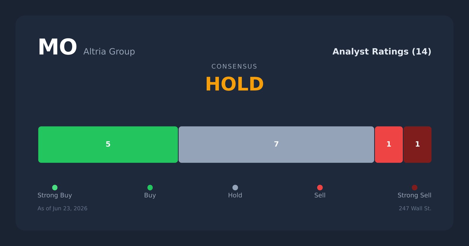 MO analyst ratings