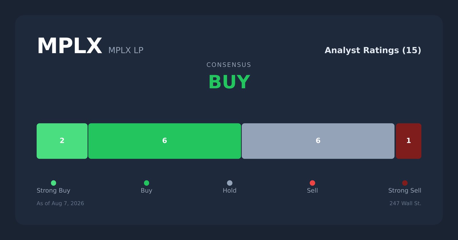 MPLX analyst ratings