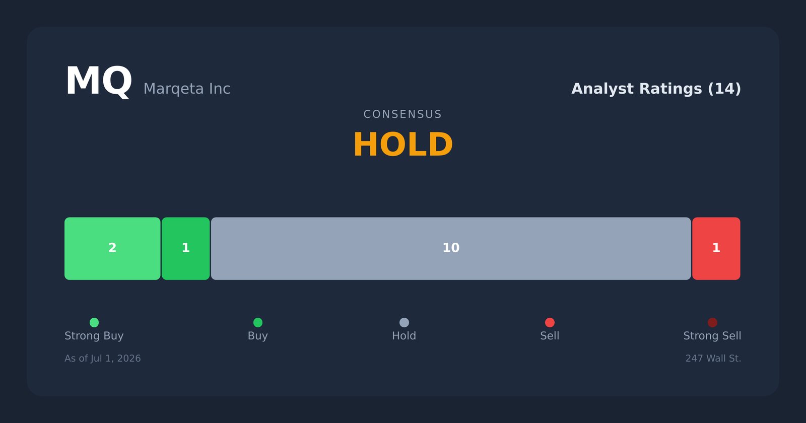 MQ analyst ratings