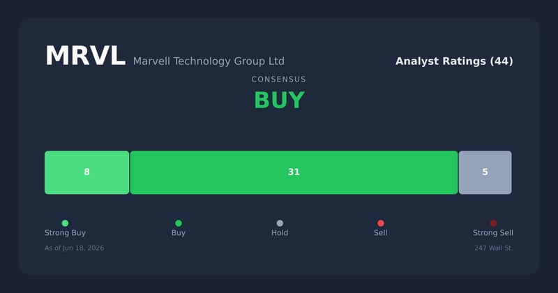 MRVL analyst ratings