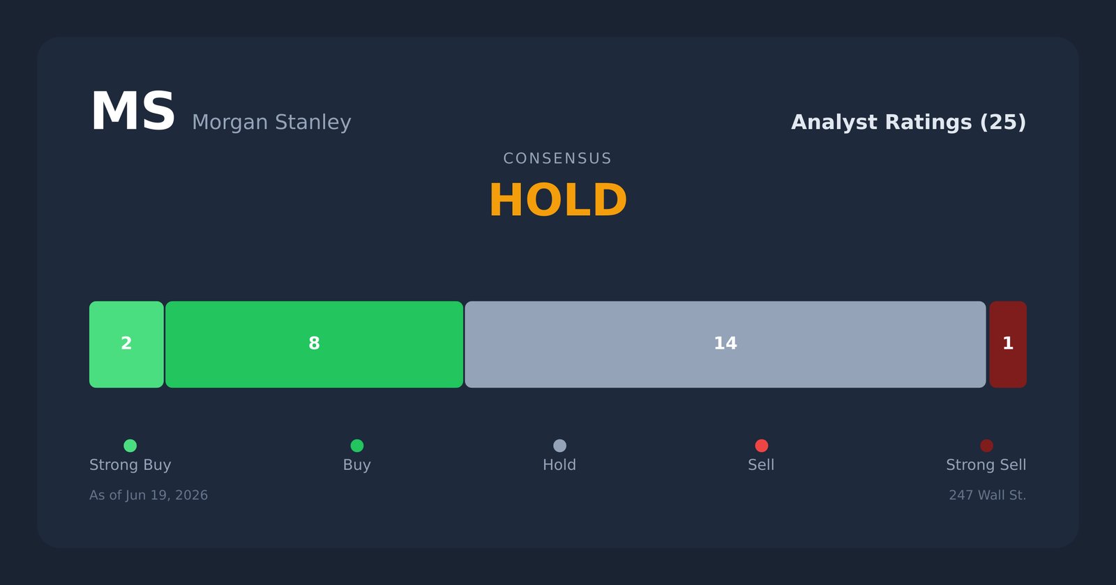 MS analyst ratings