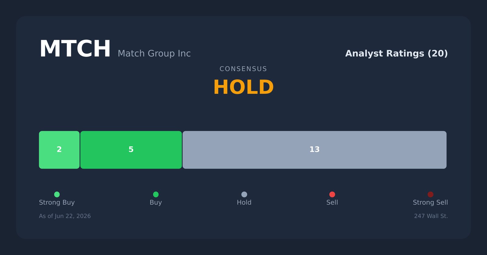 MTCH analyst ratings