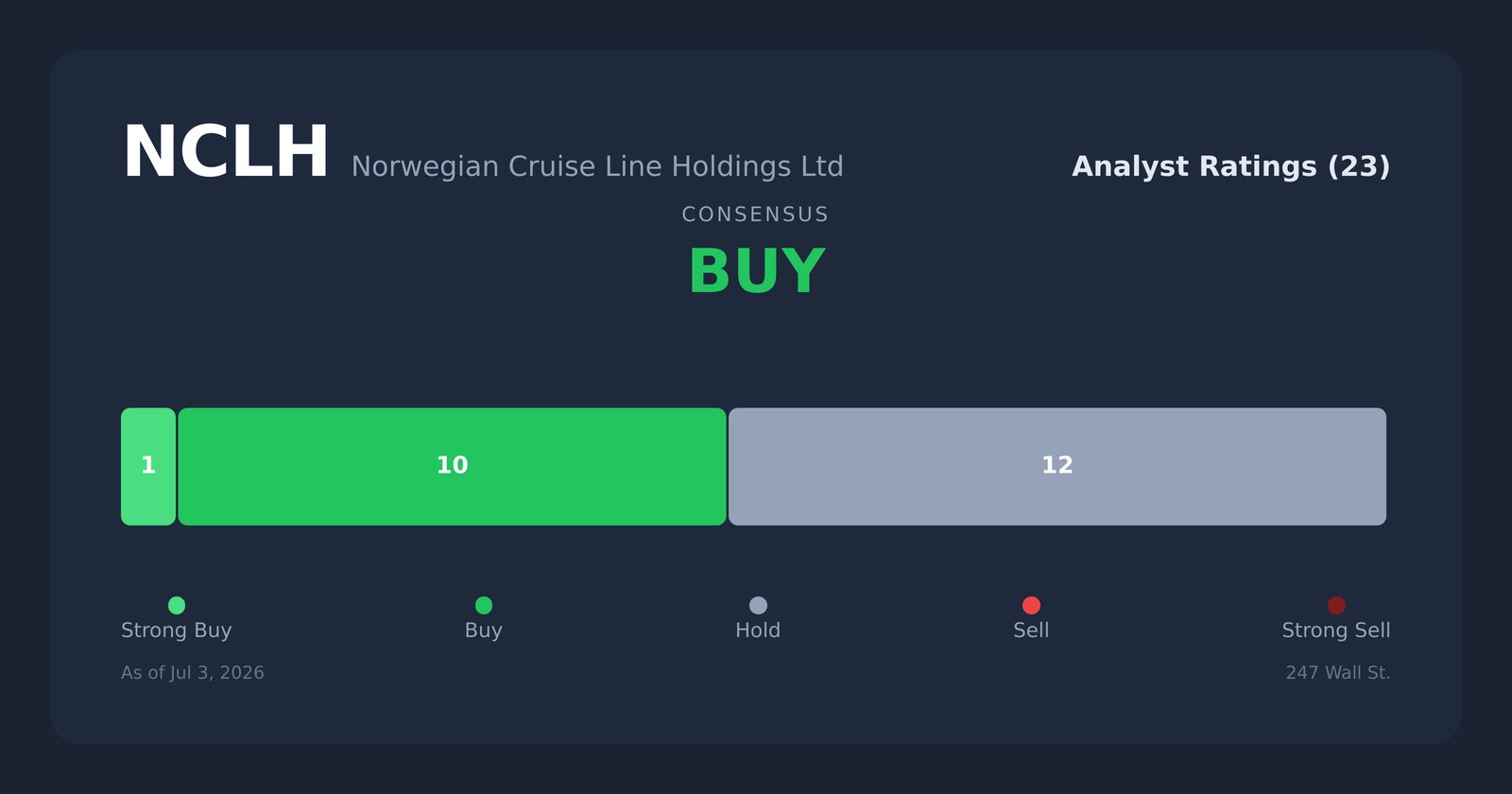 NCLH analyst ratings