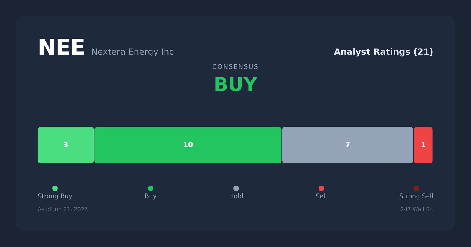 NEE analyst ratings