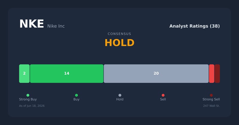NKE analyst ratings