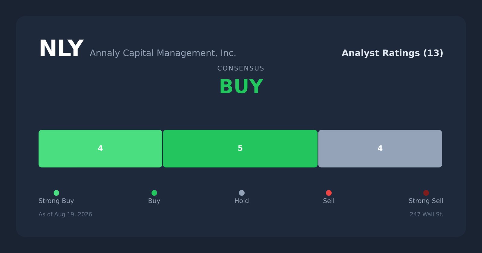 NLY analyst ratings