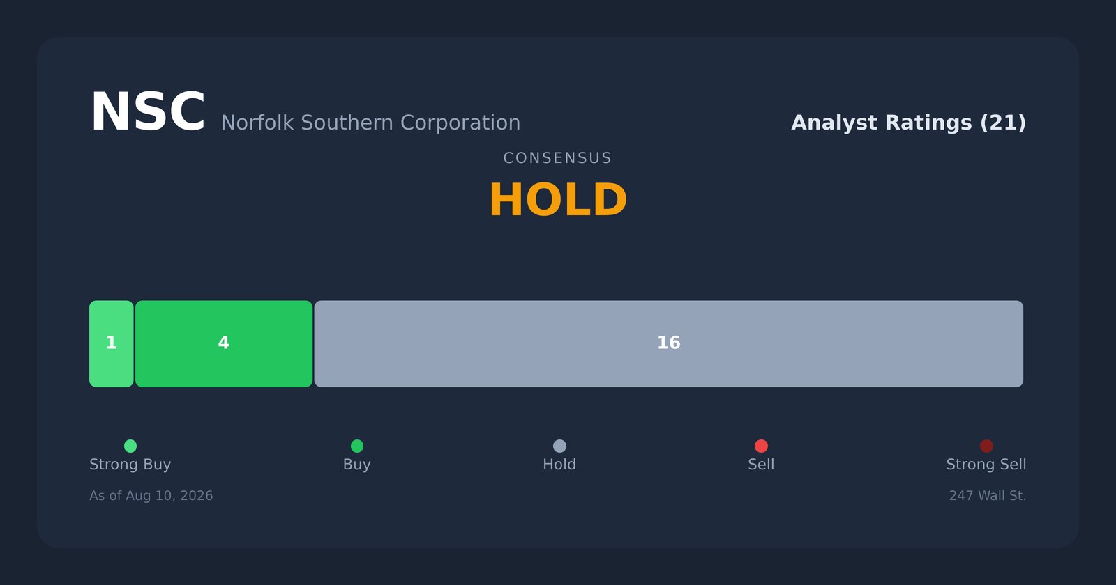NSC analyst ratings