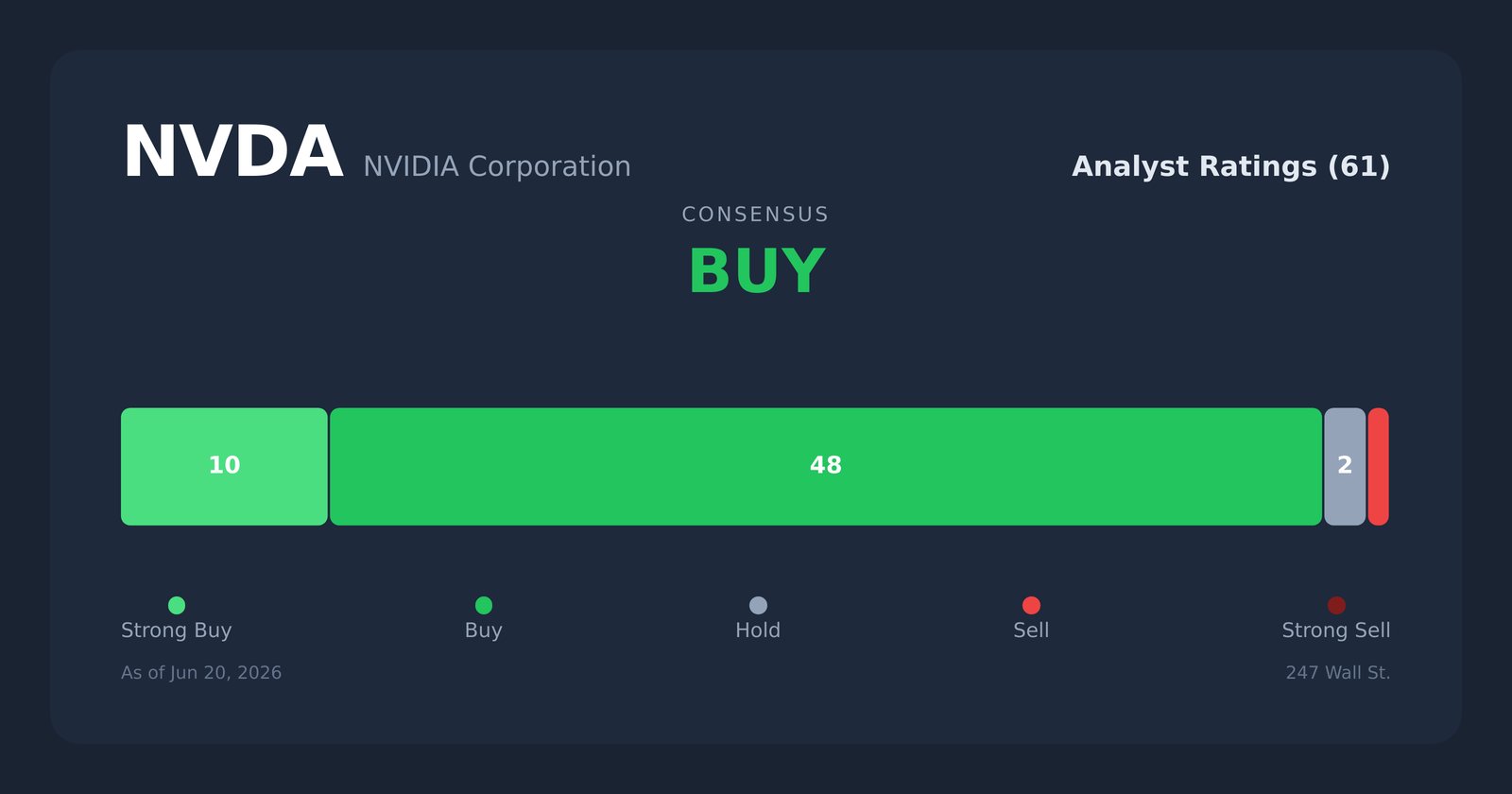 NVDA analyst ratings