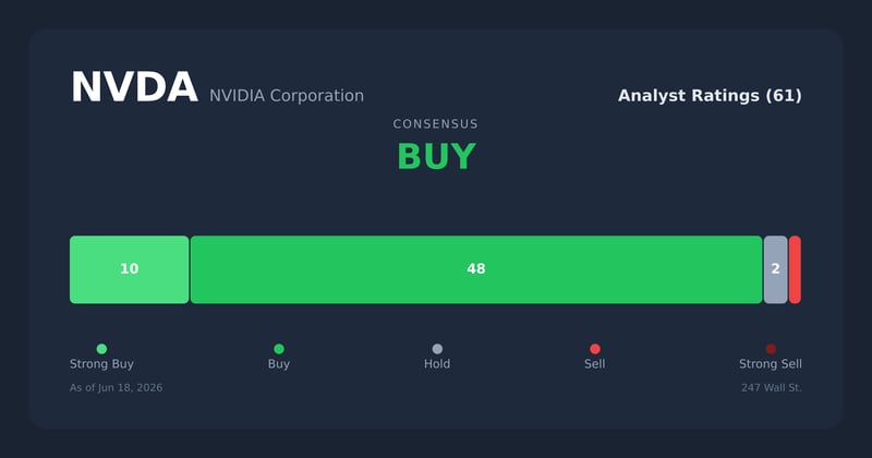 NVDA analyst ratings