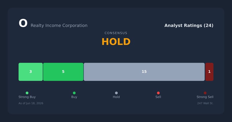 O analyst ratings