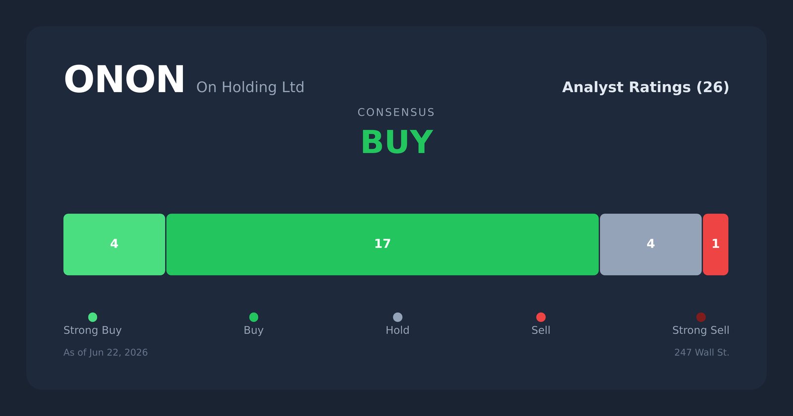 ONON analyst ratings