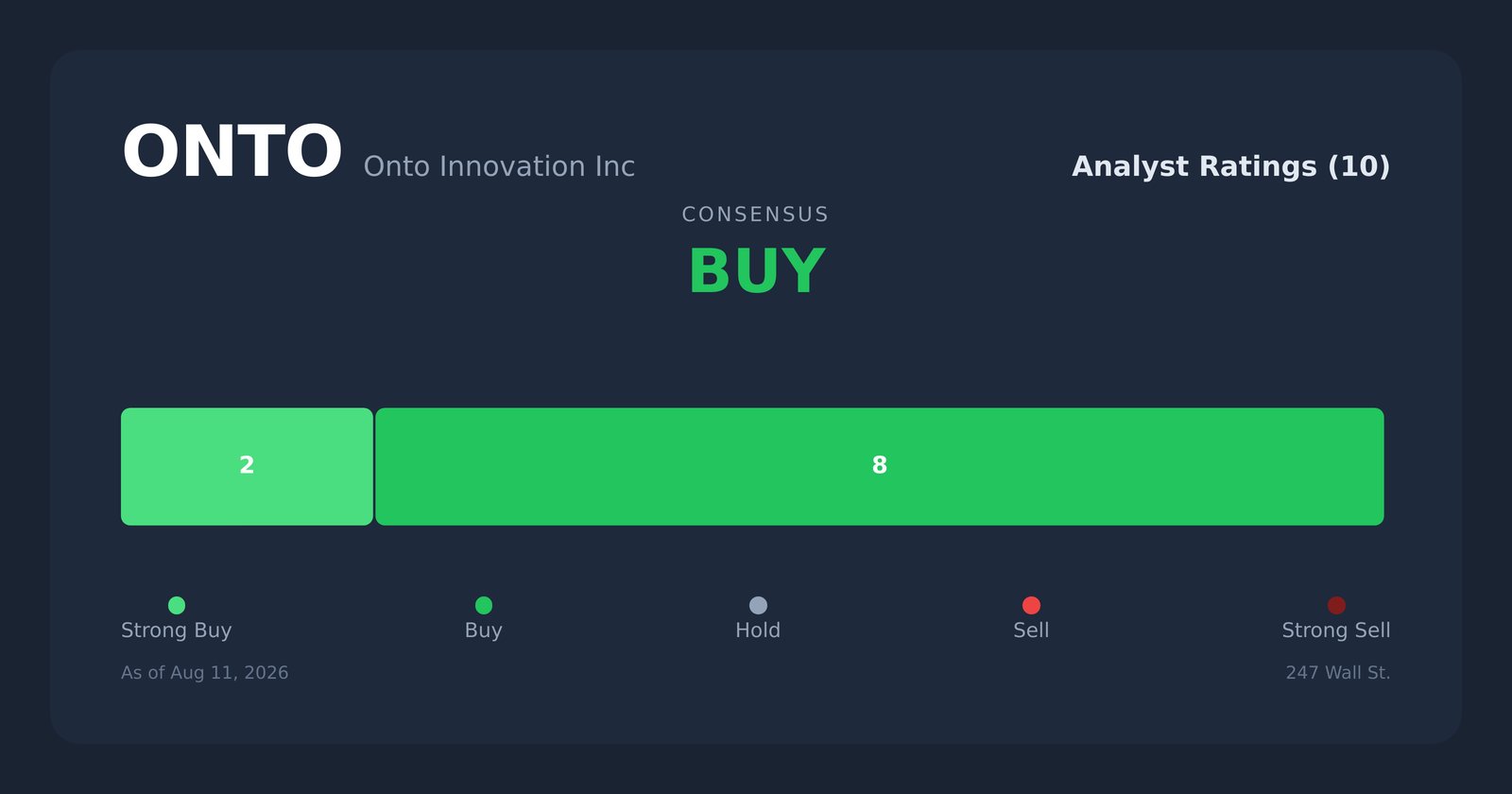 ONTO analyst ratings