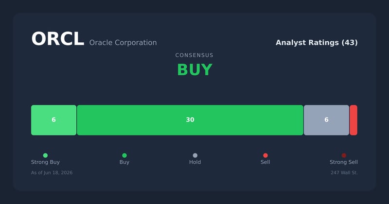 ORCL analyst ratings