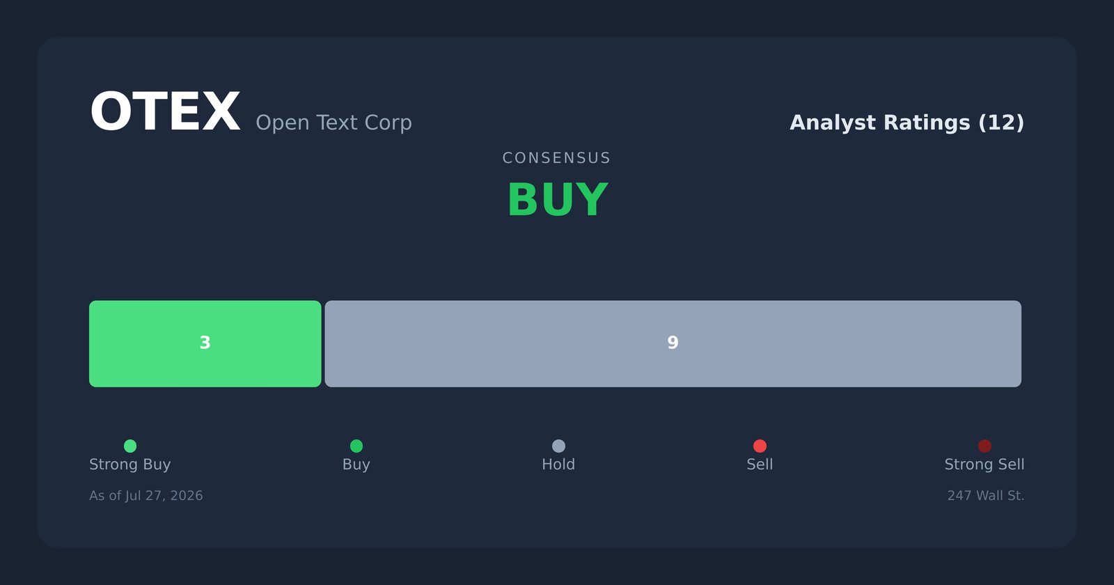 OTEX analyst ratings